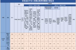 双拳难敌四手！加兰23中11空砍全场最高36分 外加6板5助2断