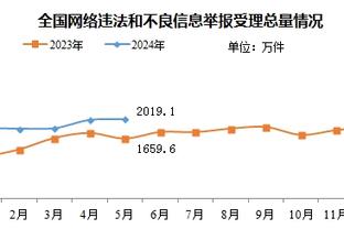 穆帅离任前罗马6场意甲拿5分，德罗西上任后罗马6场15分仅输国米